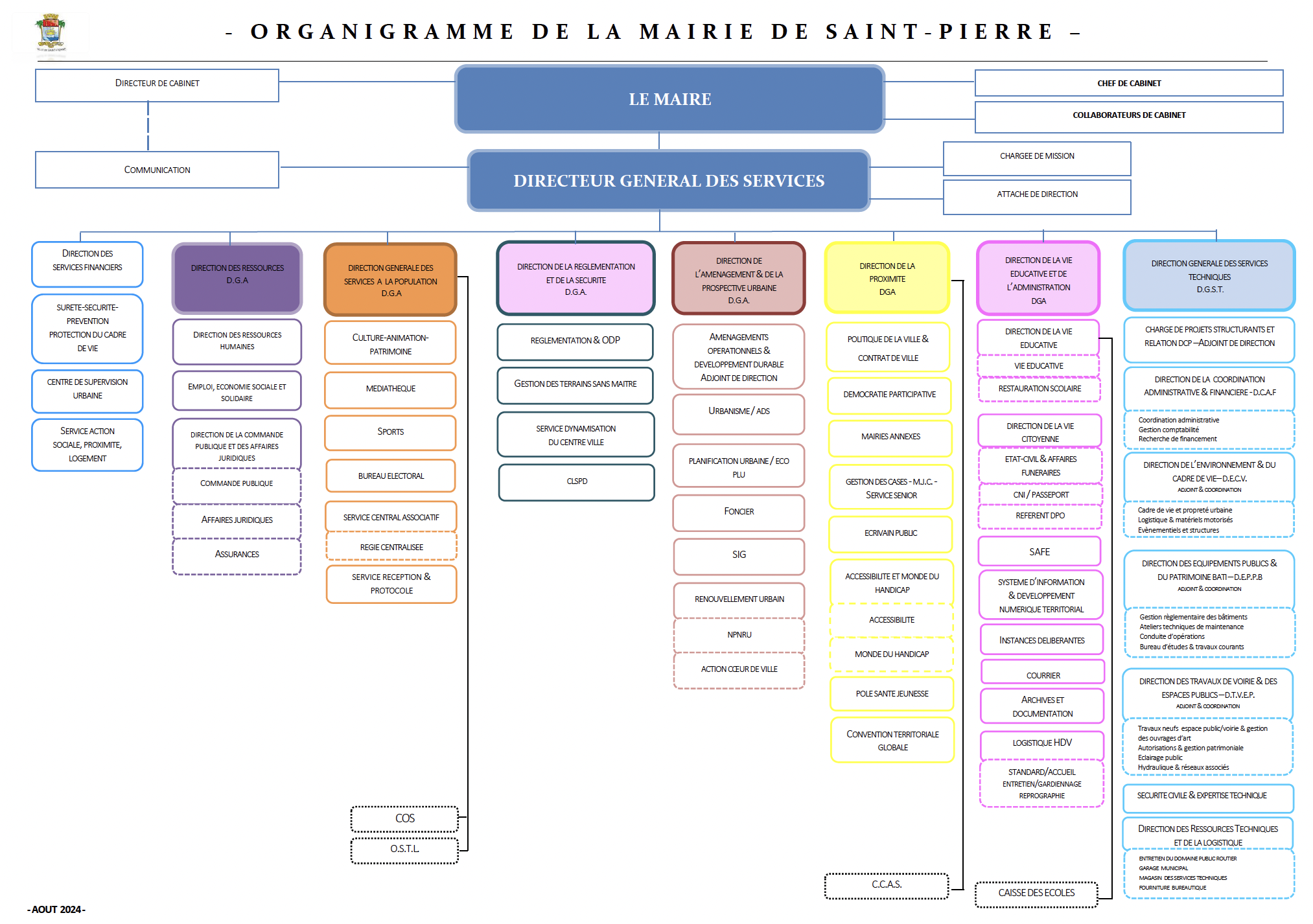organigramme 2024 JPEG