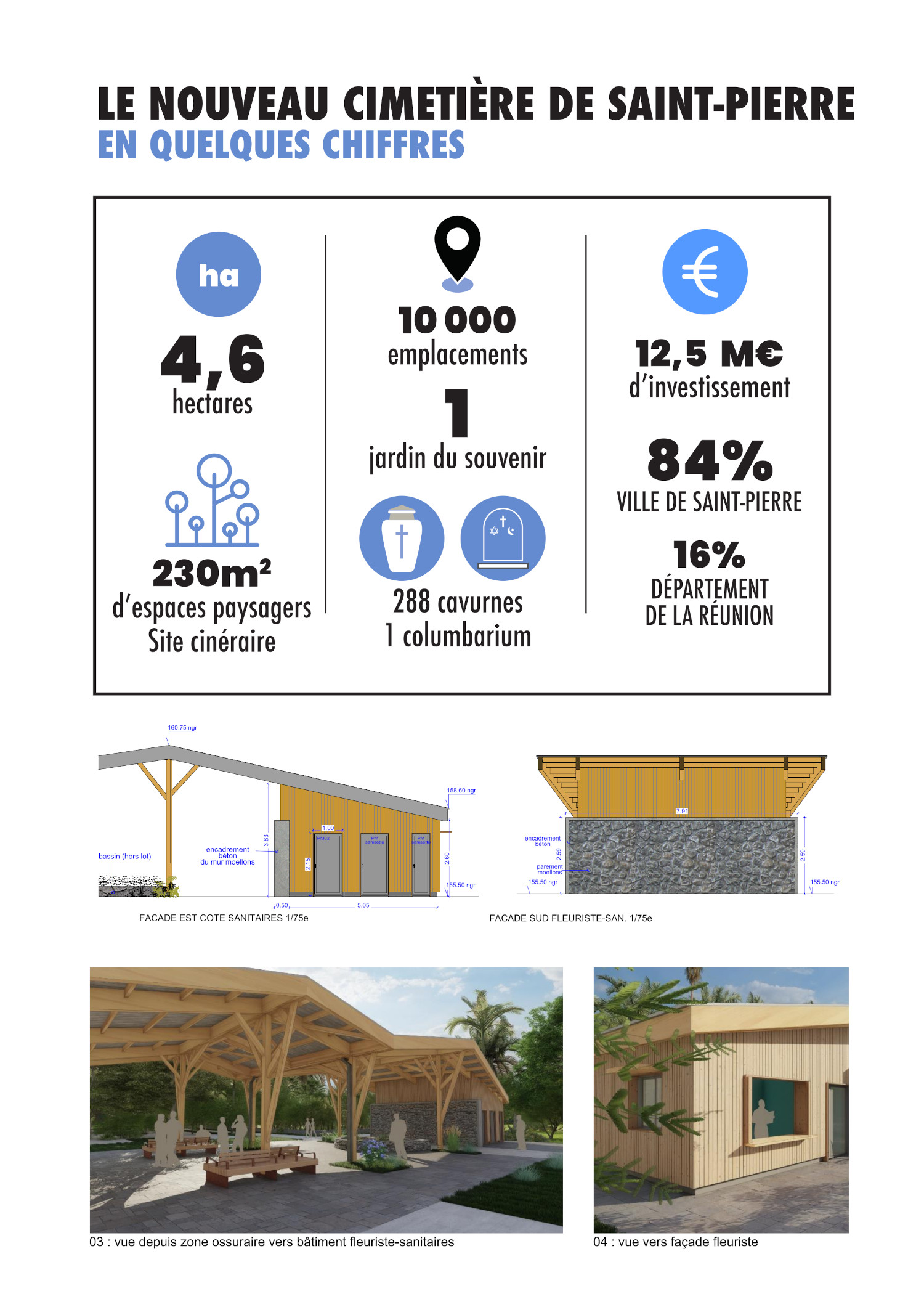 Cimetière de la Ligne Paradis en quelques chiffres