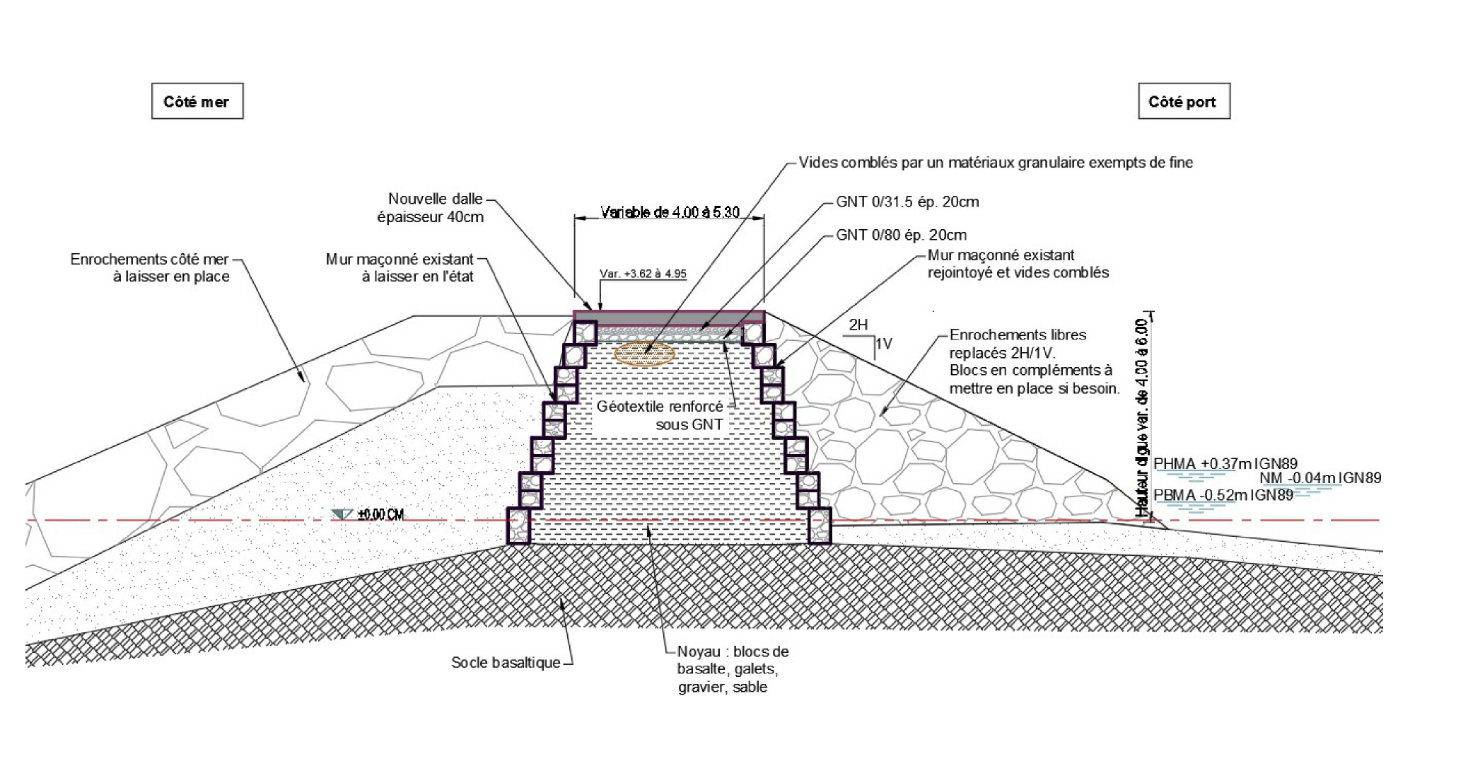 Détails des travaux sur la jetée